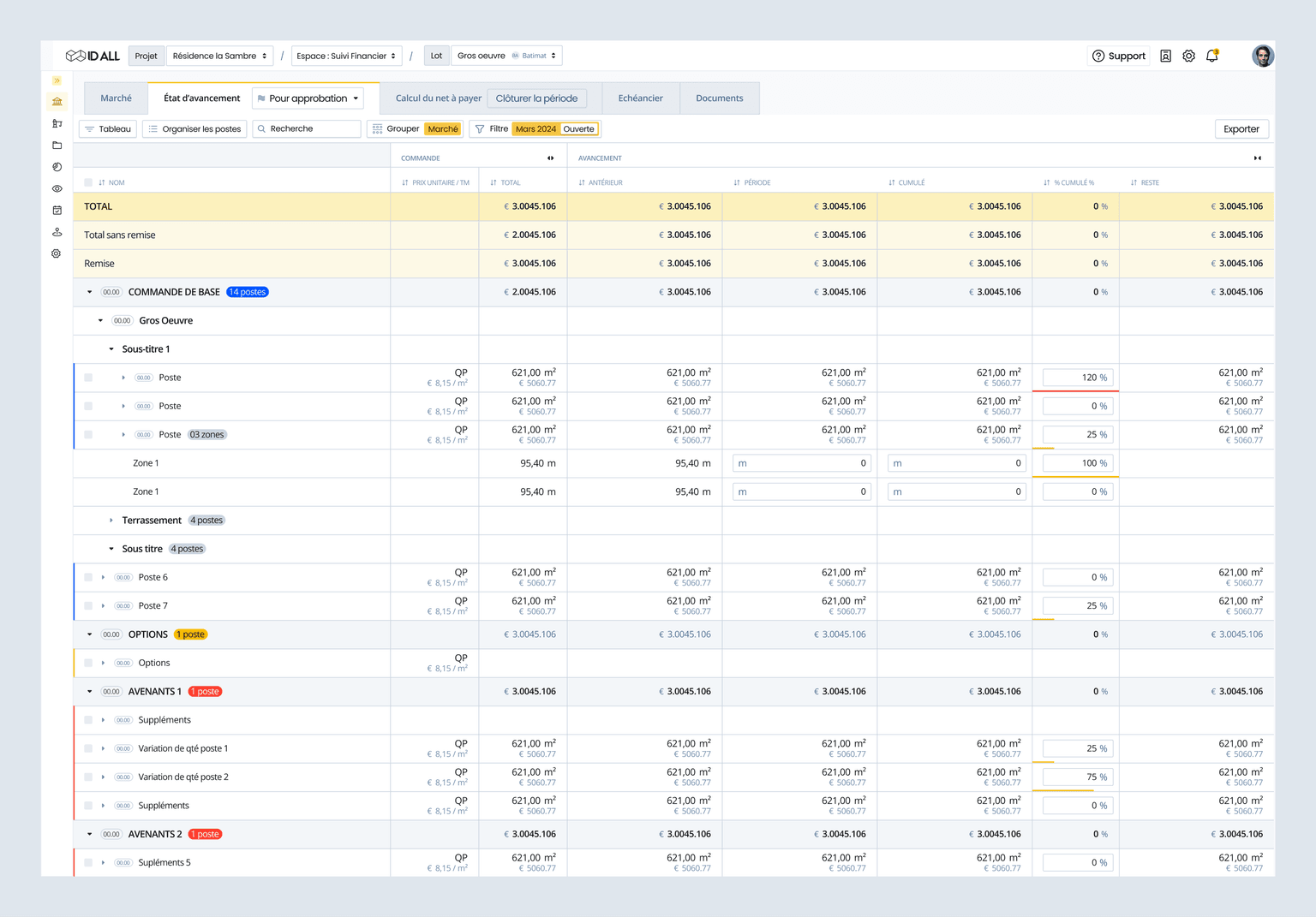 Financial dashboard and KPIs