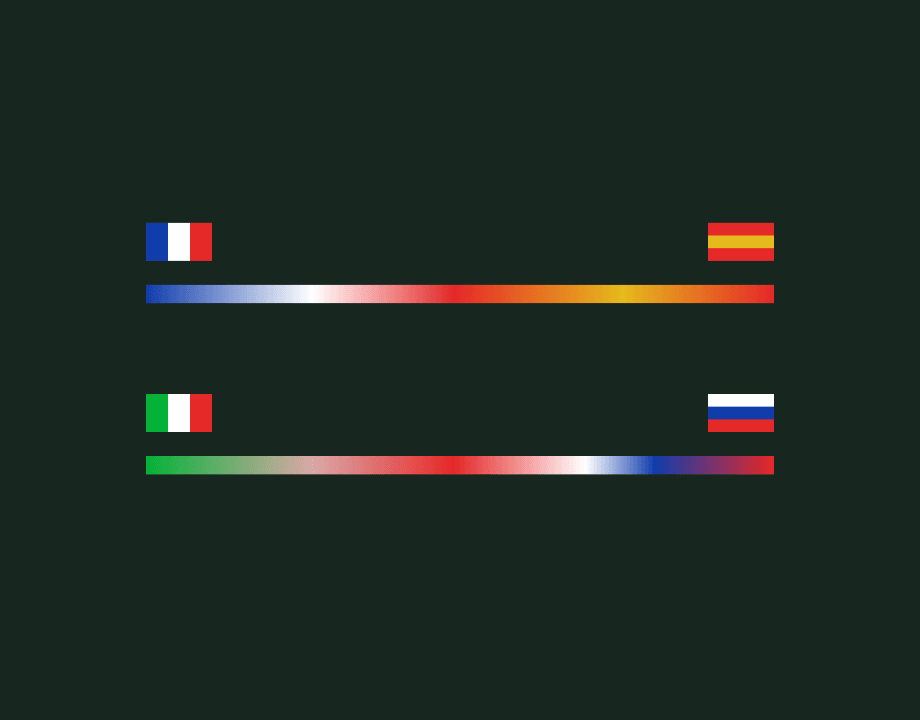 Gradients running between two pairs of flags