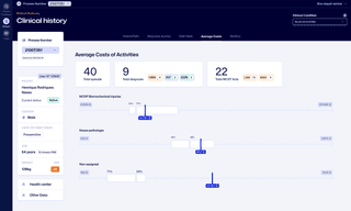 Turning complex patient data into actionable insights