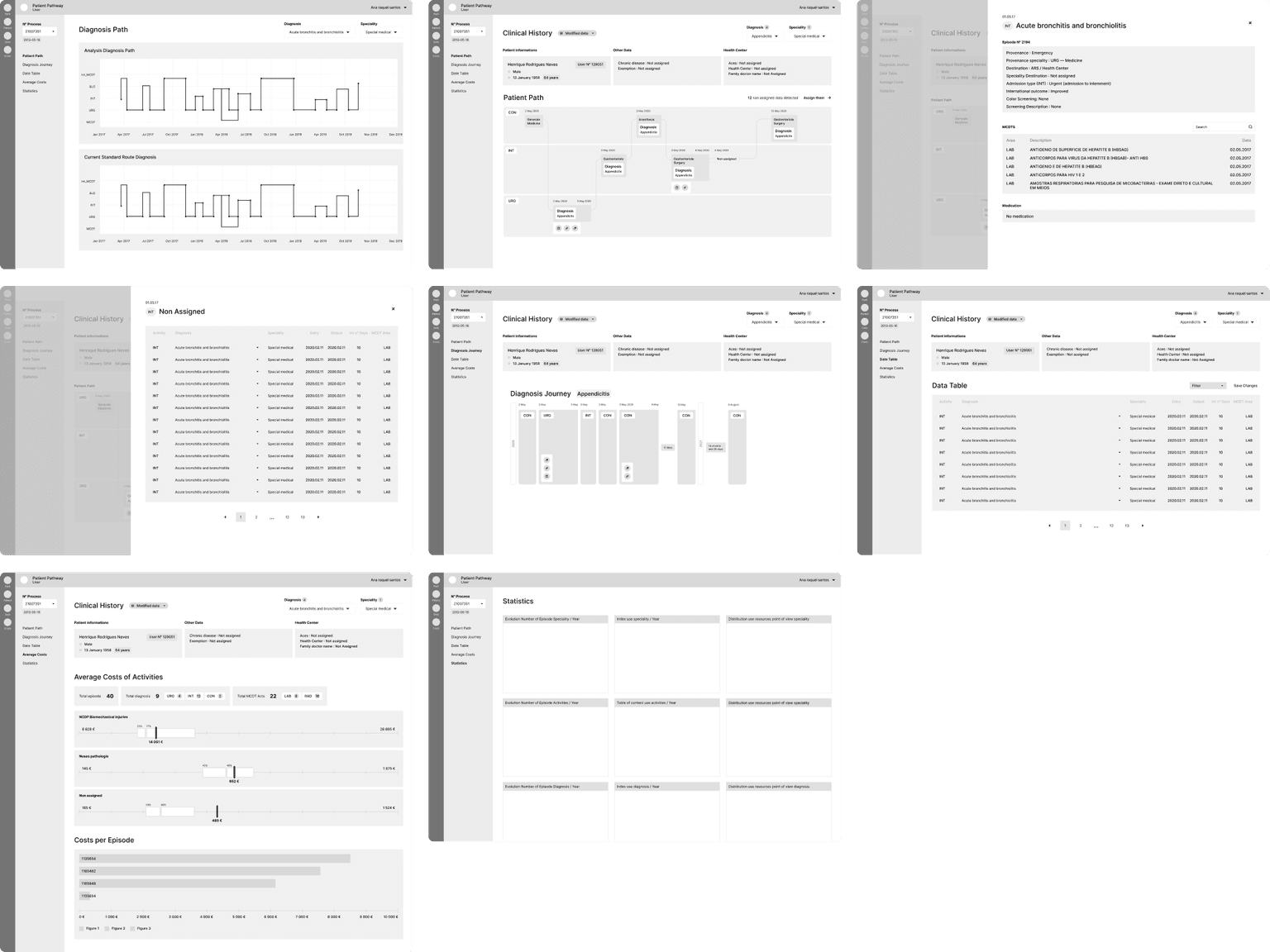 Wireframes